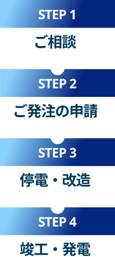 STEP